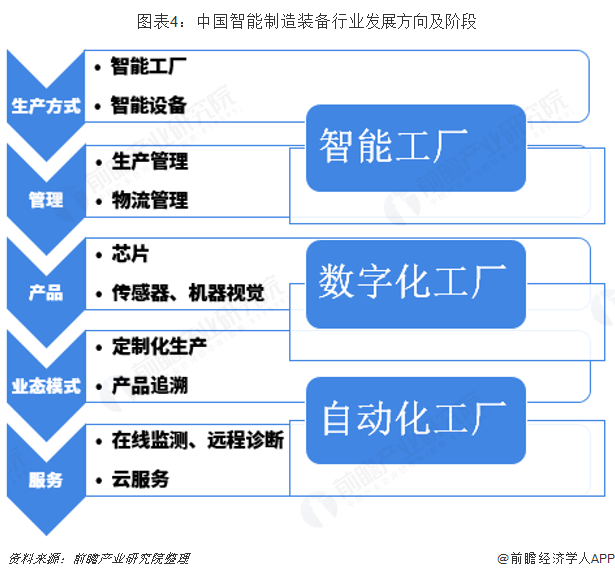 工业自动化在智能城市市场的市场竞争力分析_工业自动化行业现状及发展趋势论文