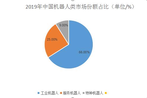 机器人技术在智能城市市场发展预测中的应用_举例说明智能机器人的未来发展方向