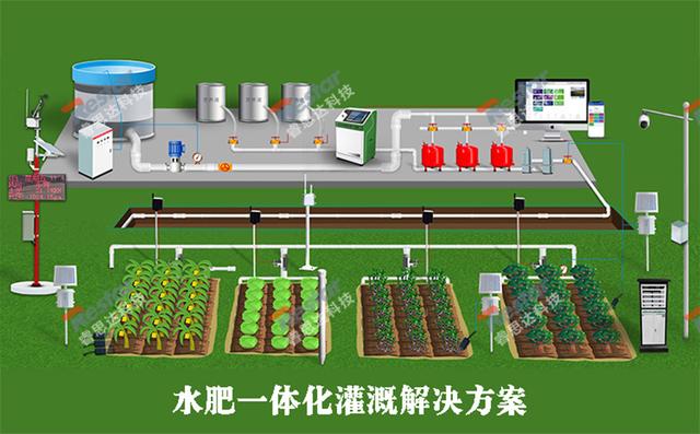 工业自动化在智能农业灌溉中的应用_工业自动化在智能农业灌溉中的应用有哪些