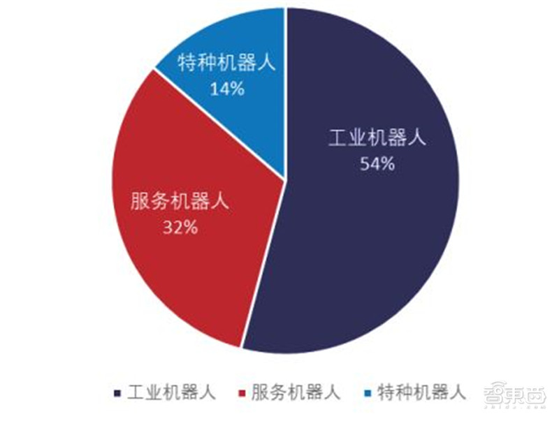 机器人技术在智能交通市场的市场机会_机器人在智能制造中的发展前景