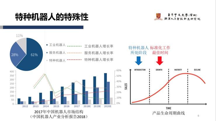 机器人技术在智能城市市场的市场扩张计划_机器人在智慧城市建设中扮演着怎样的角色