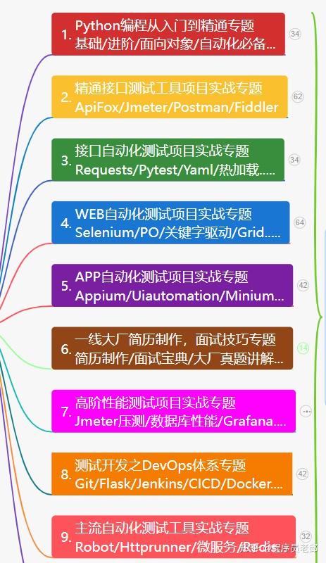 工业自动化自学者的自学课程互动策略_工业自动化课程内容