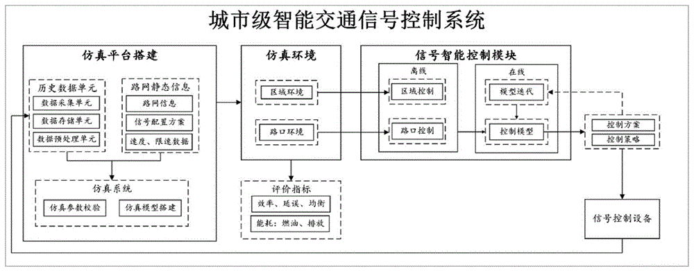 自动化技术在智能交通信号控制中的应用_自动化技术在智能交通信号控制中的应用研究