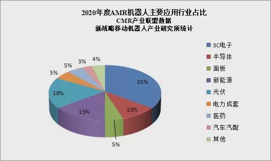 自动化技术在医疗行业的市场增长_自动化与医疗