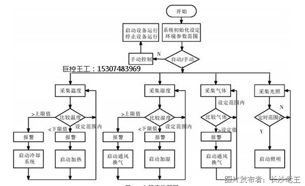 PLC在自动化设备中的智能自动化安全管理_plc技术在电气设备自动化控制中的应用