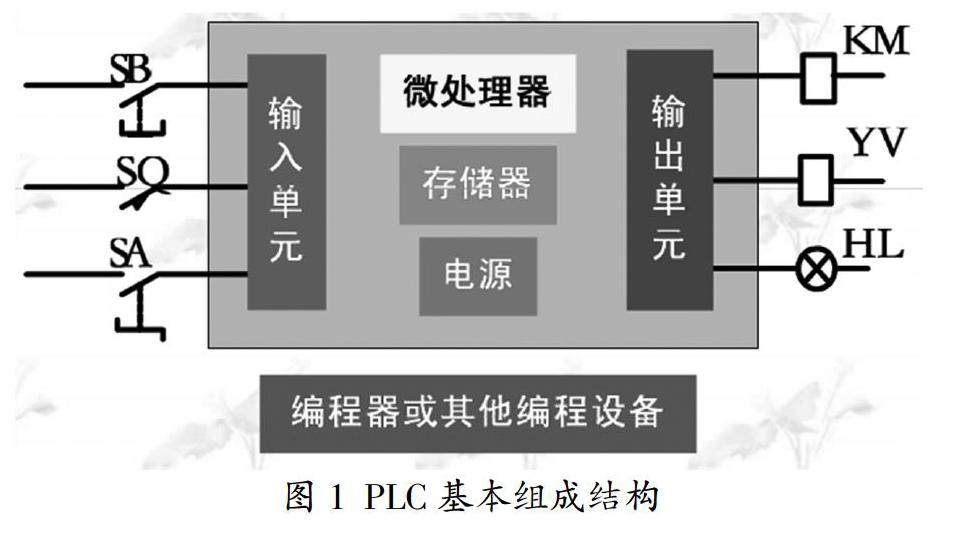 PLC在自动化设备中的智能自动化安全管理_plc技术在电气设备自动化控制中的应用