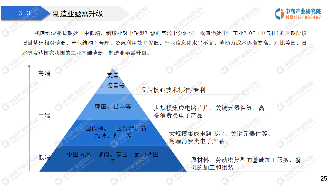 工业自动化在智能城市废弃物处理的市场前景_工业自动化现状