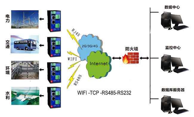 PLC技术在智能安防系统的市场机会_plc智能化控制技术