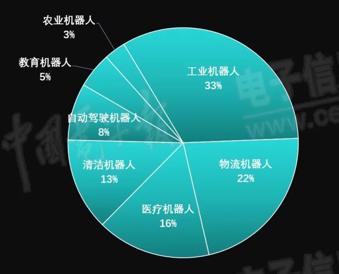 机器人技术在智能城市市场的市场退出分析_机器人行业机会