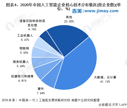 机器人技术在智能城市市场的市场退出分析_机器人行业机会