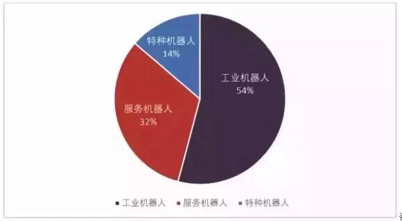 机器人技术在农业市场的市场潜力_机器人技术在农业市场的市场潜力如何