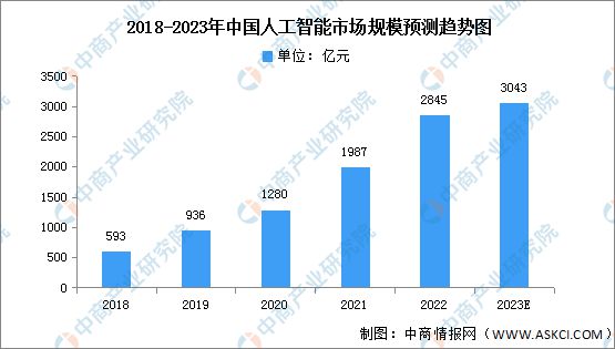 机器人技术在智能娱乐市场的市场机会_智能机器人的市场规模