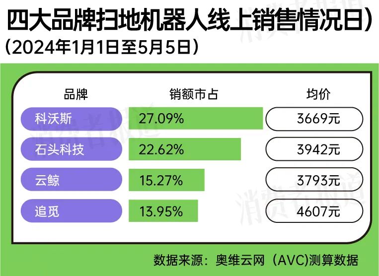 机器人技术在智能娱乐市场的市场机会_智能机器人的市场规模