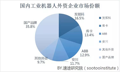 工业机器人技术与安川品牌在中国市场的布局_安川机器人的优势