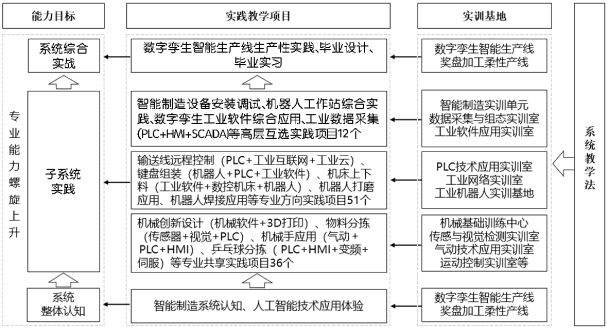 工业机器人的协作工作模式_工业机器人人机协作