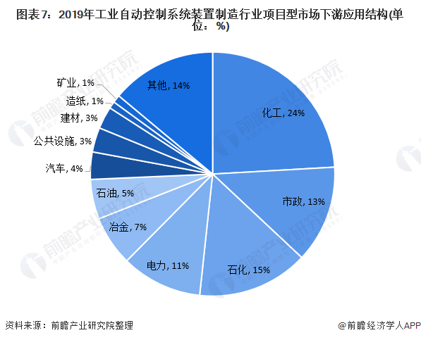 PLC控制系统在工业自动化市场的竞争优势_plc在工业控制系统中的应用