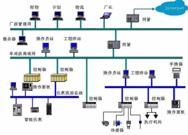 PLC在自动化设备中的智能自动化社会与文化_plc在电气自动化的作用