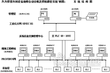 PLC在自动化设备中的智能决策支持_plc在自动化中的应用