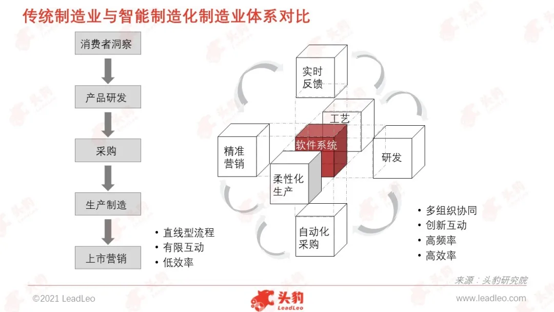 自动化技术在制造业市场的影响分析_自动化制造在中国的前景