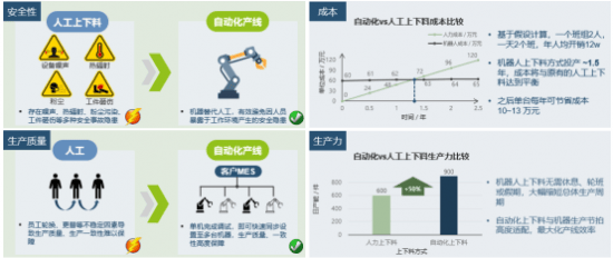 工业自动化自学者的自动化系统技术选型_工业 自动化