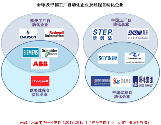 工业自动化自学者的能效管理_工业自动化智能化