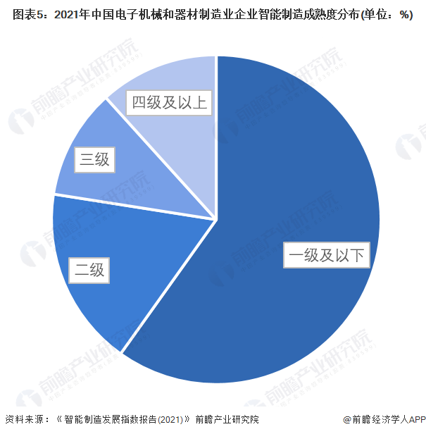 智能制造自学者的数据分析能力_智能制造数据库特点