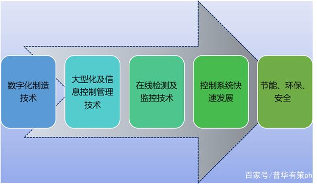 自动化技术在智能城市市场趋势中的应用培训_自动化技术应用领域的最新动态