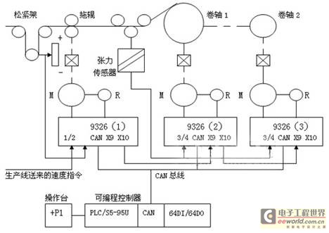 模拟电路在工业控制系统中的应用：德州仪器品牌案例_模拟电路设计工具