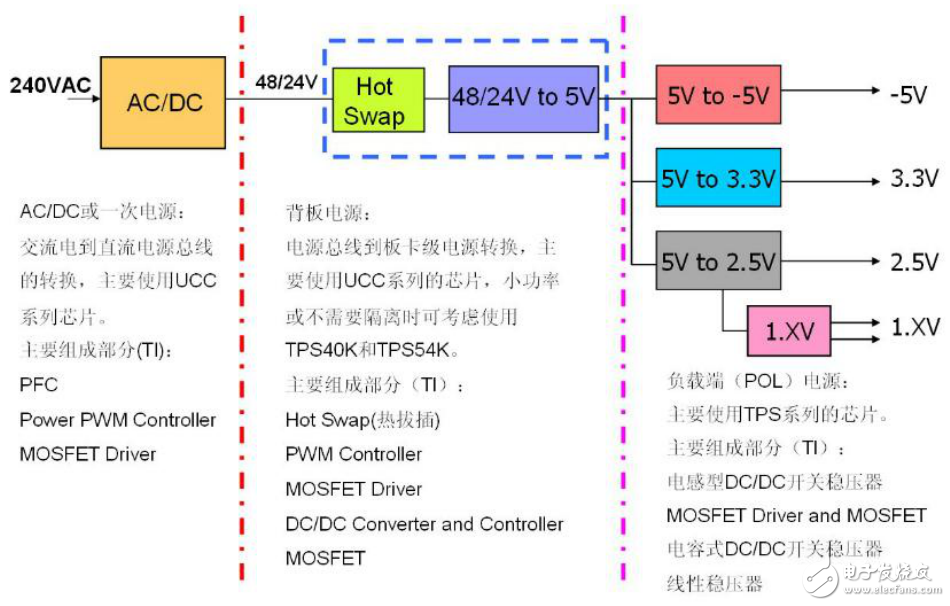 模拟电路在工业控制系统中的应用：德州仪器品牌案例_模拟电路设计工具