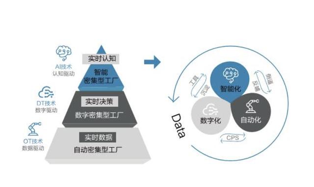 自动化技术在智能城市市场的技术标准制定_自动化技术在智能城市市场的技术标准制定中的作用