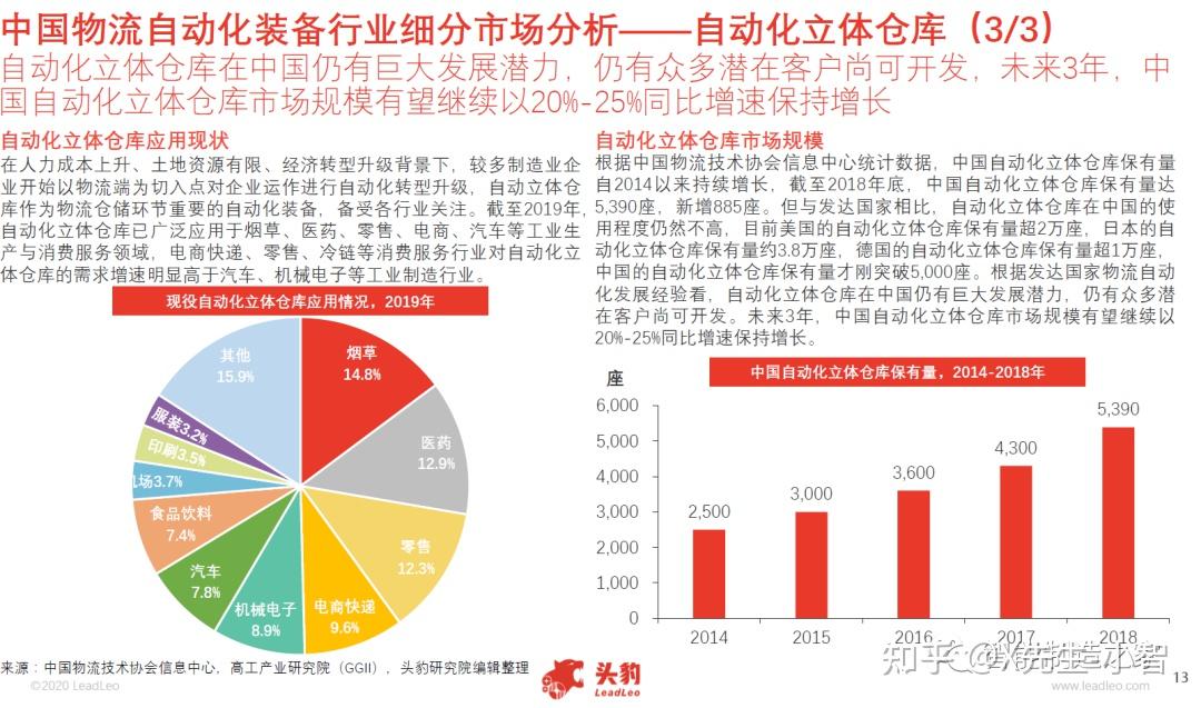 自动化技术在智能城市市场的技术标准制定_自动化技术在智能城市市场的技术标准制定中的作用