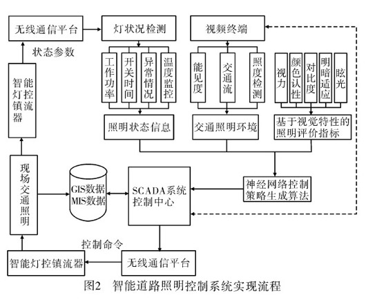 PLC在智能城市基础设施建设的市场潜力_plc智能化控制技术