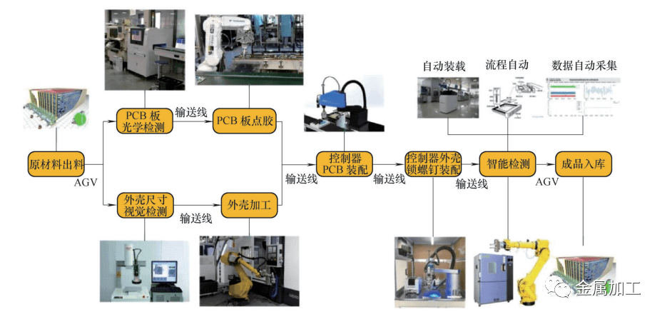 工业自动化的智能生产流程优化_智能工业生产优化系统