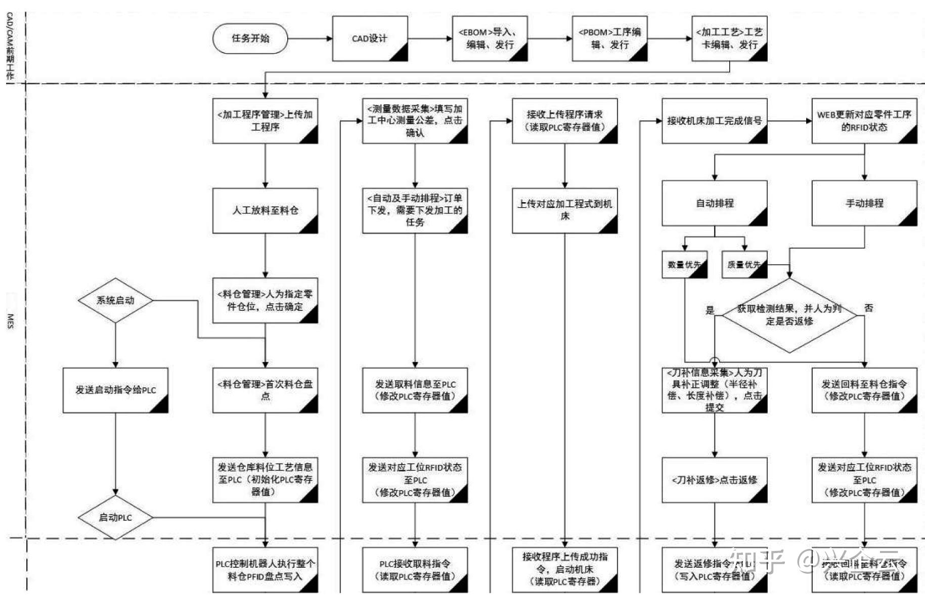 工业自动化的智能生产流程优化_智能工业生产优化系统