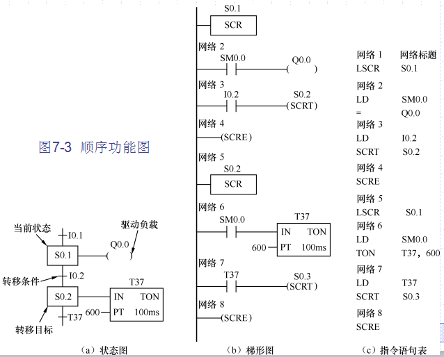 PLC控制系统自学者的案例分析_plc控制例题