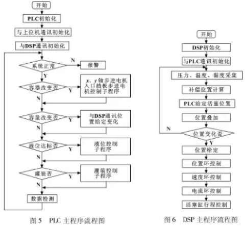 PLC在自动化设备中的能源管理策略_plc技术在电气设备自动化控制中的应用