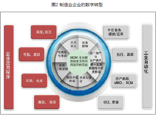 工业自动化在智能城市市场的市场整合策略_工业自动化智能化