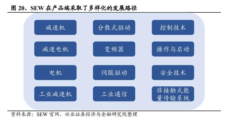 工业自动化在智能城市市场的市场整合策略_工业自动化智能化