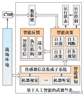 PLC技术在智能城市交通管理的市场潜力_基于plc的智能交通灯论文