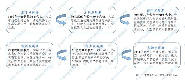 机器人技术在智能城市市场的未来预测_未来, 机器人技术将向哪些方向发展?