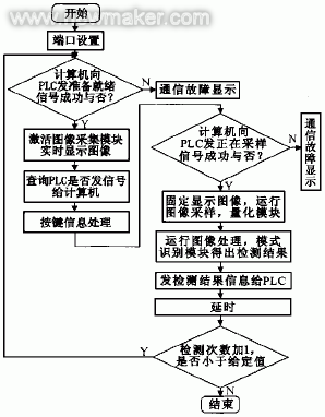 工控系统的智能维护技术_工控系统的功能