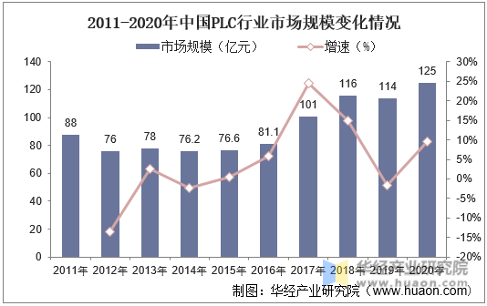 工业自动化在智能城市交通规划的市场趋势_实现工业自动化