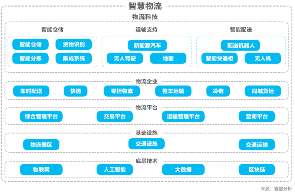 工业自动化的智能物流系统_自动化智能化的技术对物流行业会产生什么样的影响