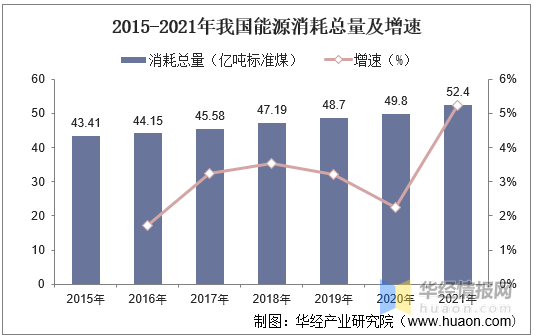 PLC控制系统在能源行业的市场潜力_plc控制系统应用在哪些领域?