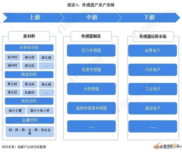 工业自动化在智能城市市场的市场策略_工业自动化智能化