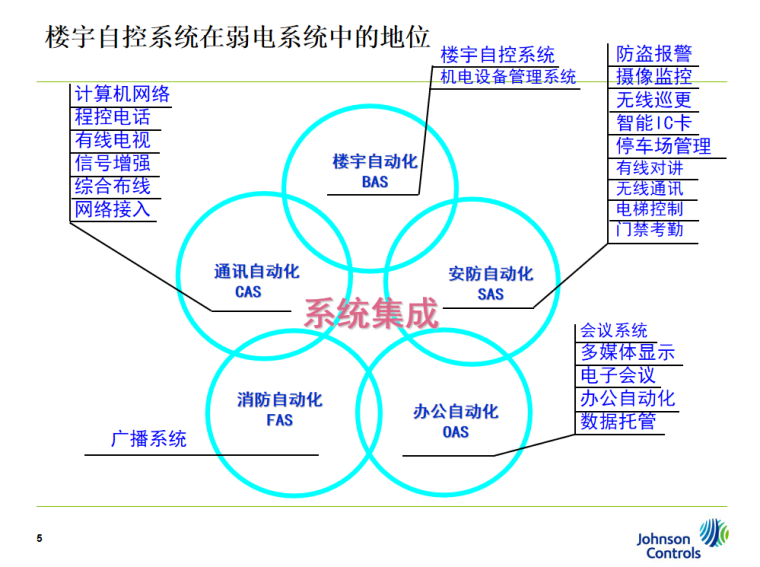 自动化技术在智能城市市场的市场定位_智能自动化行业的趋势