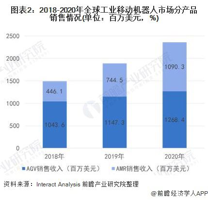 机器人技术在教育市场的发展趋势_机器人教育的现状