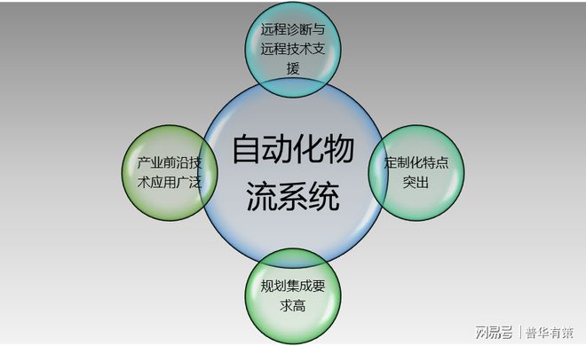 工业自动化解决方案的市场需求分析_工业自动化进程中的问题