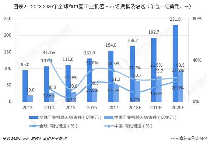 工业自动化解决方案的市场需求分析_工业自动化进程中的问题