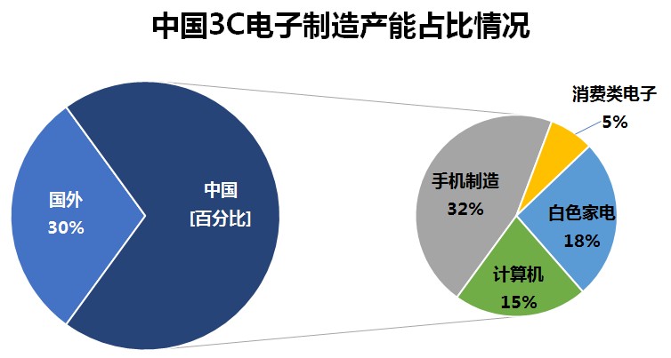 自动化技术在智能城市市场发展机遇识别中的应用_自动化技术在未来的发展方向